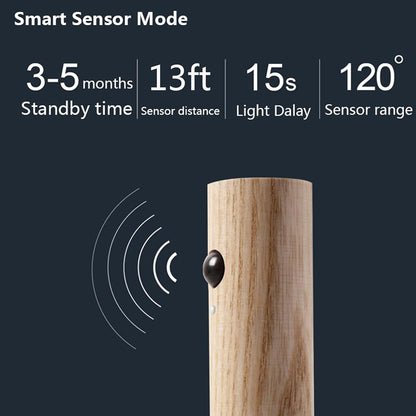 Motion Sensor Light Indoor Night Light Wall Sconce Wooden Rechargeable Portable Magnetic Battery Operated LED Night Light for Kids Bathroom Toliet Light Closet Bedroom,White Ash Wood Pack 2