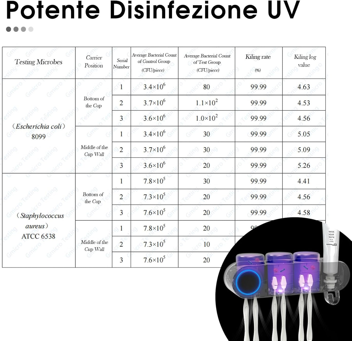Wall Mounted Electric Toothbrush Holders with 3 Cups, UV Sanitizer, Toothpaste Dispenser, Smart Home Bathroom Accessories & Decor, Black