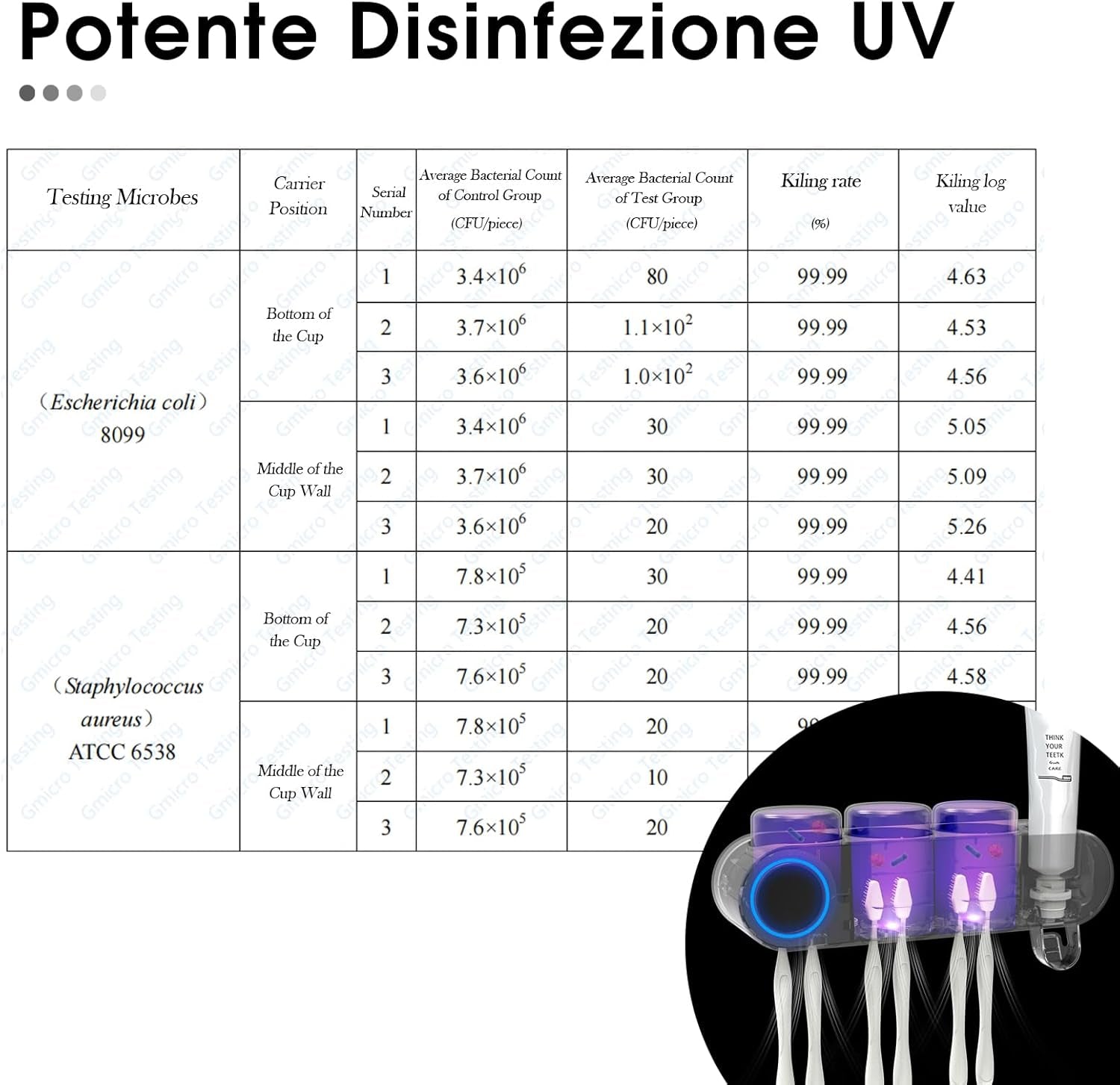 Wall Mounted Electric Toothbrush Holders with 3 Cups, UV Sanitizer, Toothpaste Dispenser, Smart Home Bathroom Accessories & Decor, Black